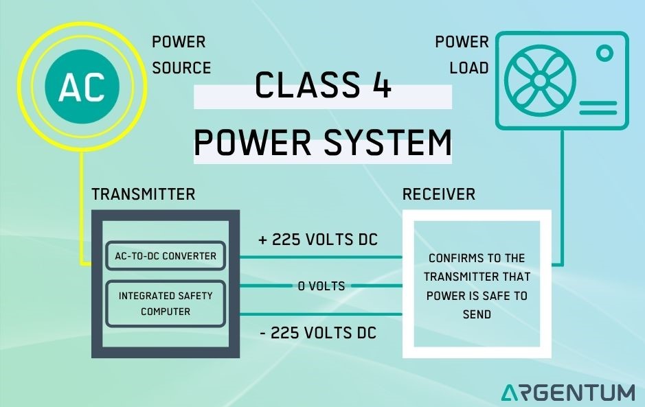 Digital Electricity vs. Digital Current Class 4 Power Systems Cence Power